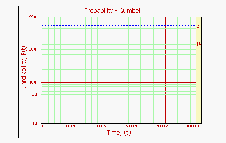 Probabilitygumbel.gif