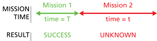 File:Missiontimeresult.png