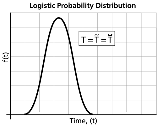 File:WB.14 logistic pd.png