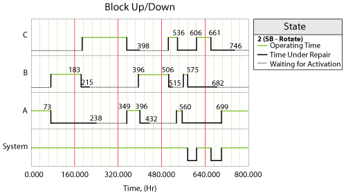 File:Block Up Down plot for rotation example.png