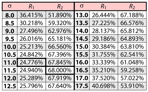 Tablerbasedonsigma.png