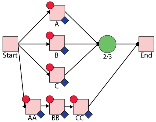 SCT with delay system.png