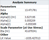 Cum Damage Stress Profile result1.png