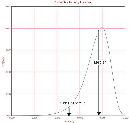 File:Lda6.10.gif