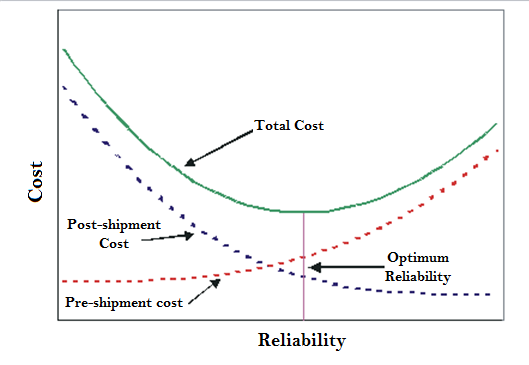 File:RvsC.png
