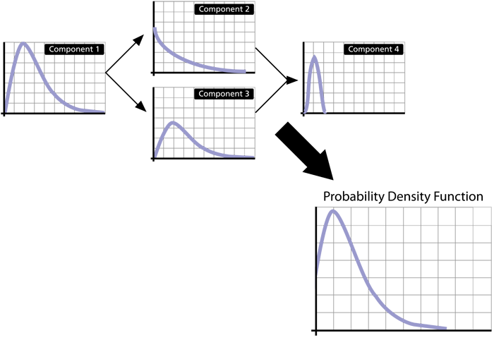 File:SystemtoComponentpdf.png