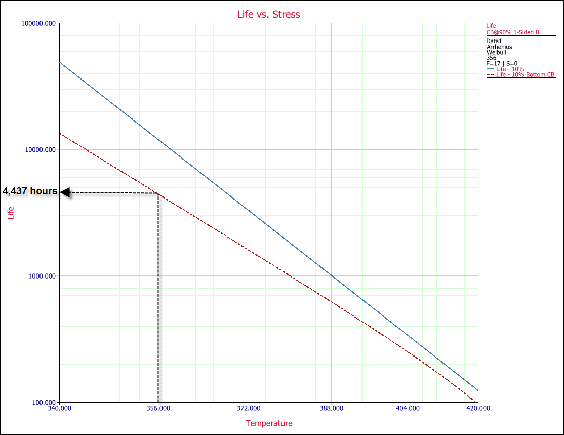 Example 1 life vs stress with cb.gif