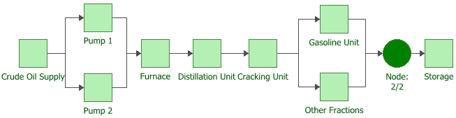 File:RBD for oil refinery.png