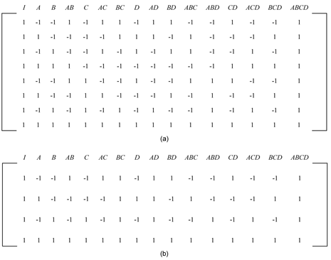Fractions of the [math]\displaystyle{ 2^4\,\! }[/math] design - Figure (a) shows the [math]\displaystyle{ 2^{4-1} }[/math] design with the defining relation [math]\displaystyle{ I=ABCD\,\! }[/math] and (b) shows the [math]\displaystyle{ 2^{4-2}\,\! }[/math] design with the defining relation [math]\displaystyle{ I=ABCD=AD=BC\,\! }[/math].