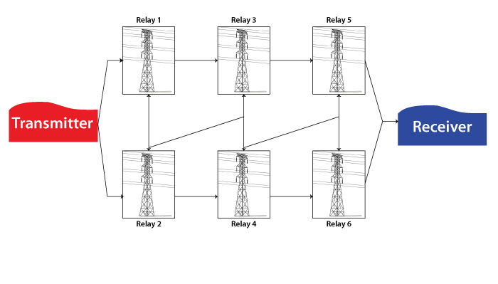 RBD for the consecutive k-out-of-n: F system