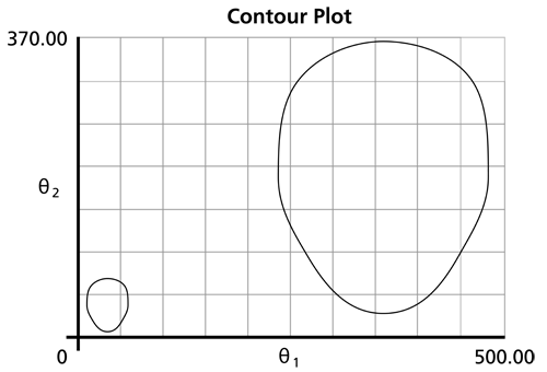 Contourplot.png