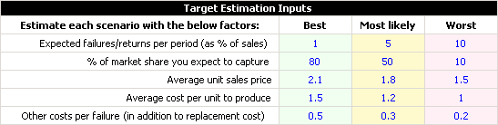 File:Target Reliability Example Inputs.png