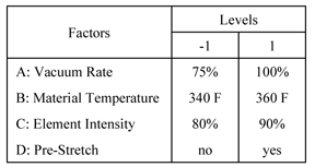 Factors to investigate defects in vinyl panels.