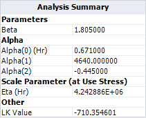 Temperature GLL Weibull Analysis Summary GLL new alpha.png