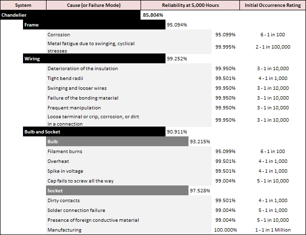 File:Fmra table small.png