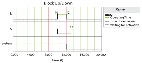 File:State Change Trigger Example Case 2.png