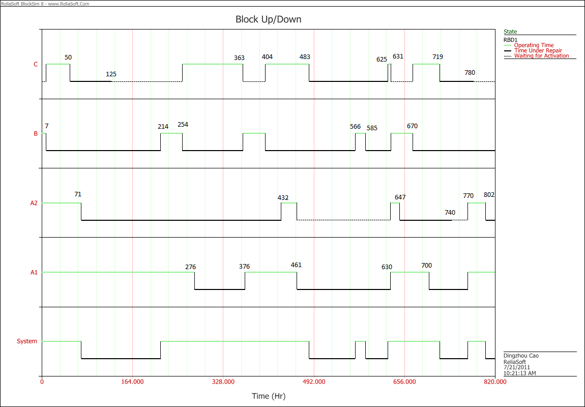 Block up down plot for default OFF unless SCT overridden example.png