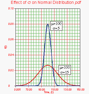 EffectofsigmaonNDpdf.gif