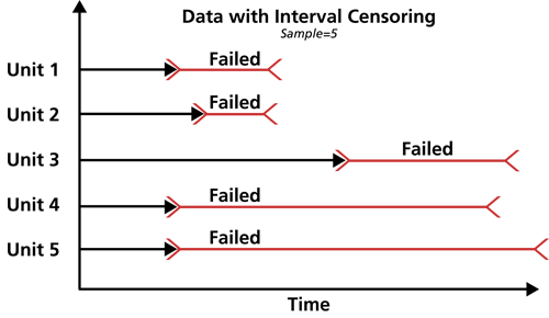 File:Interval censoring.png