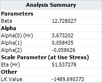 Cum Damage Stress Profile alter parameters results.png