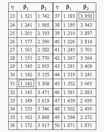 File:Confidencechart.gif