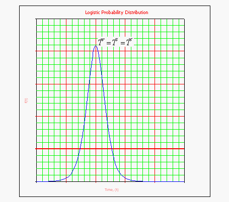 File:LdaLD10.1.gif