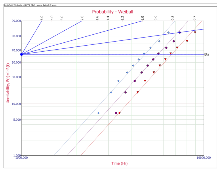 File:ALTAProbabilityplot2.png