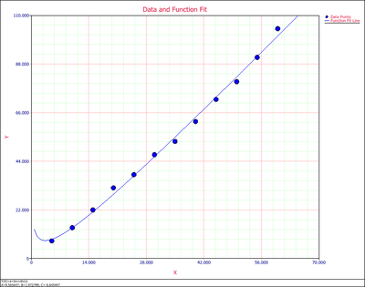 Equation Fit Solver Plot.png