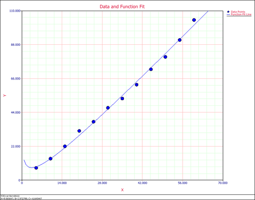 Equation Fit Solver Plot.png