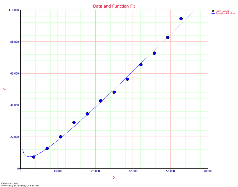 File:Equation Fit Solver Plot.png