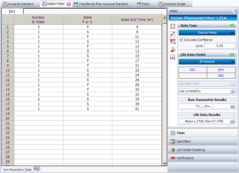 File:Kaplan Meier Method Data.png