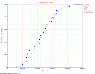 Plots Example 5.gif