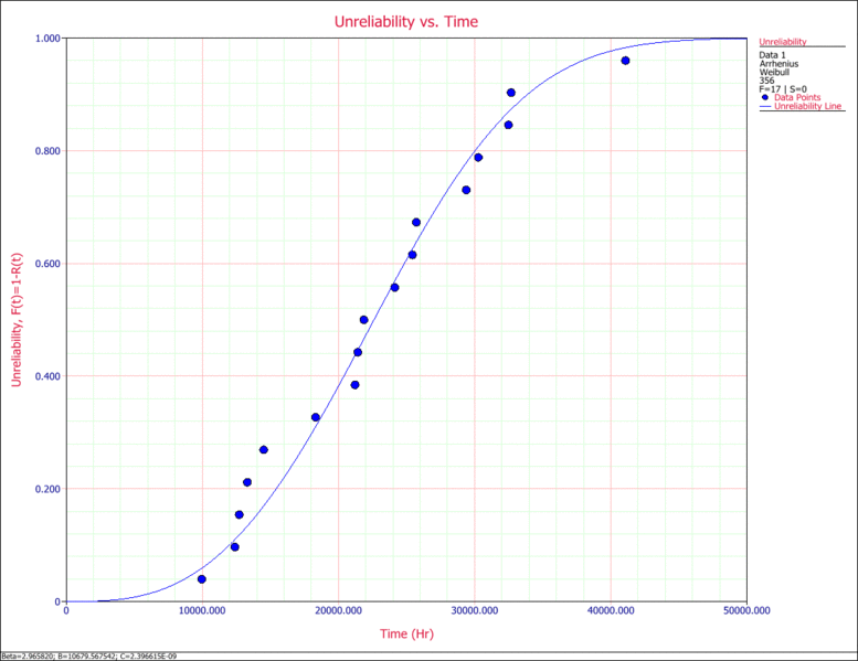 File:Plots Example 5.gif