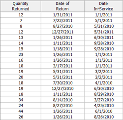 Quantitydates.png