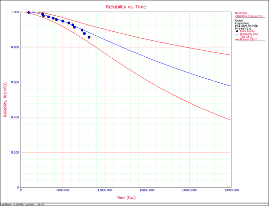 Usage Example Reliability Plot.png