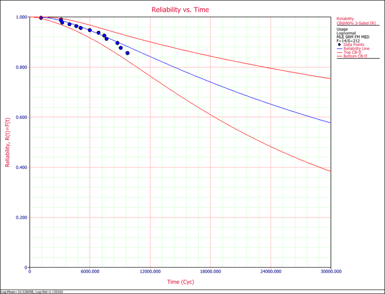 File:Usage Example Reliability Plot.png