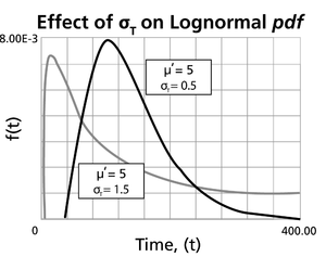 WB.10 effect of sigma.png