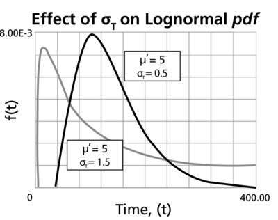 WB.10 effect of sigma.png