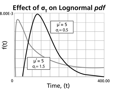 WB.10 effect of sigma.png