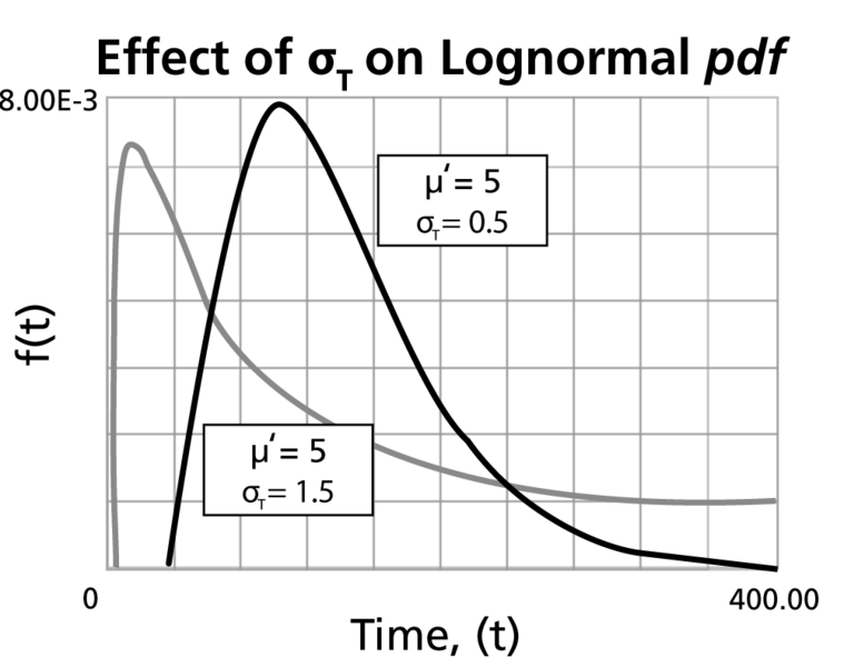 File:WB.10 effect of sigma.png