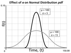 WB.9 effect of sigma.png