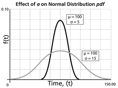 WB.9 effect of sigma.png