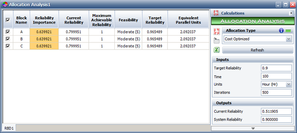 Optimization results for Example 2, Case 1.