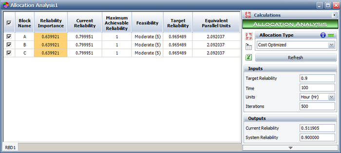 Optimization results for Case 1.