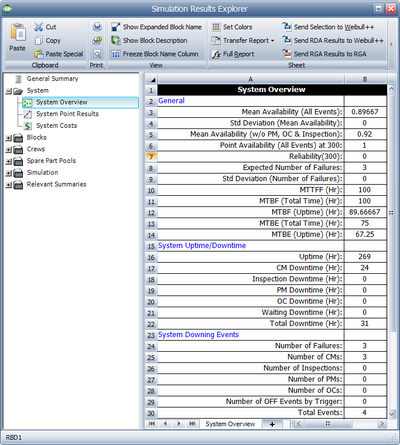 System overview results.