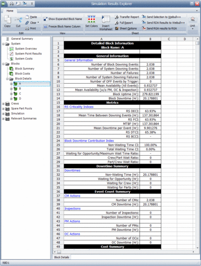 The Block Details results for component A.