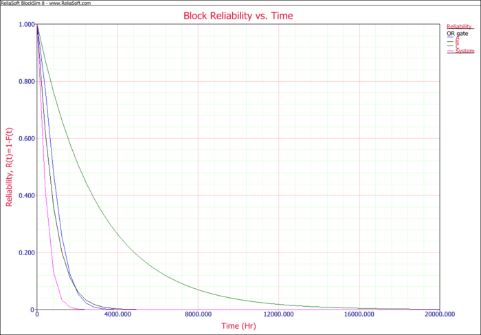 Block Reliability vs. Time.png