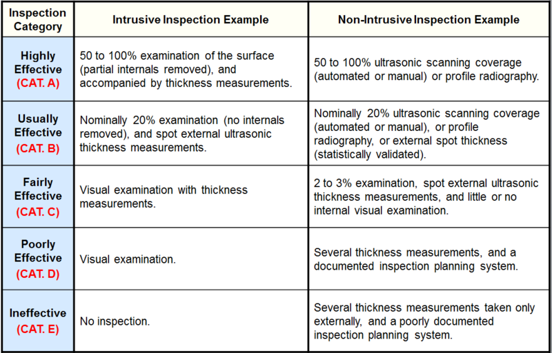 File:InspectionEffectivenessCategoriesGeneralThinning.png