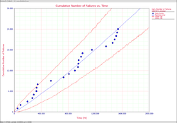 Parametric RDA N(T) plot.png