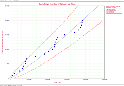 Parametric RDA N(T) plot.png